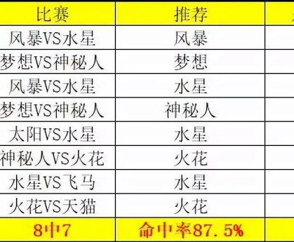  黄蜂三球赛季报销，探花签或成重建关键  