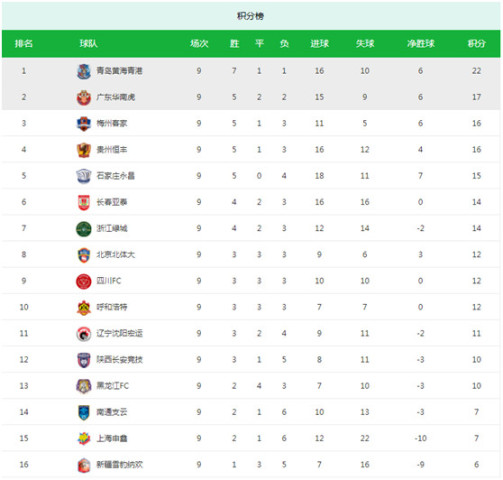 蒙彼利埃客场发威,逆袭强敌改写积分榜格局  蒙彼利埃客场发威,逆袭强敌改写积分榜格局