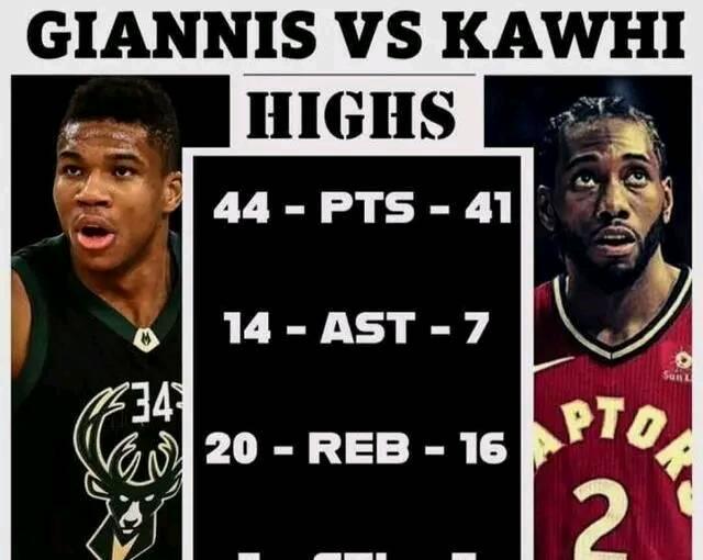  字母哥目标总冠军，称个人荣誉不如团队成功